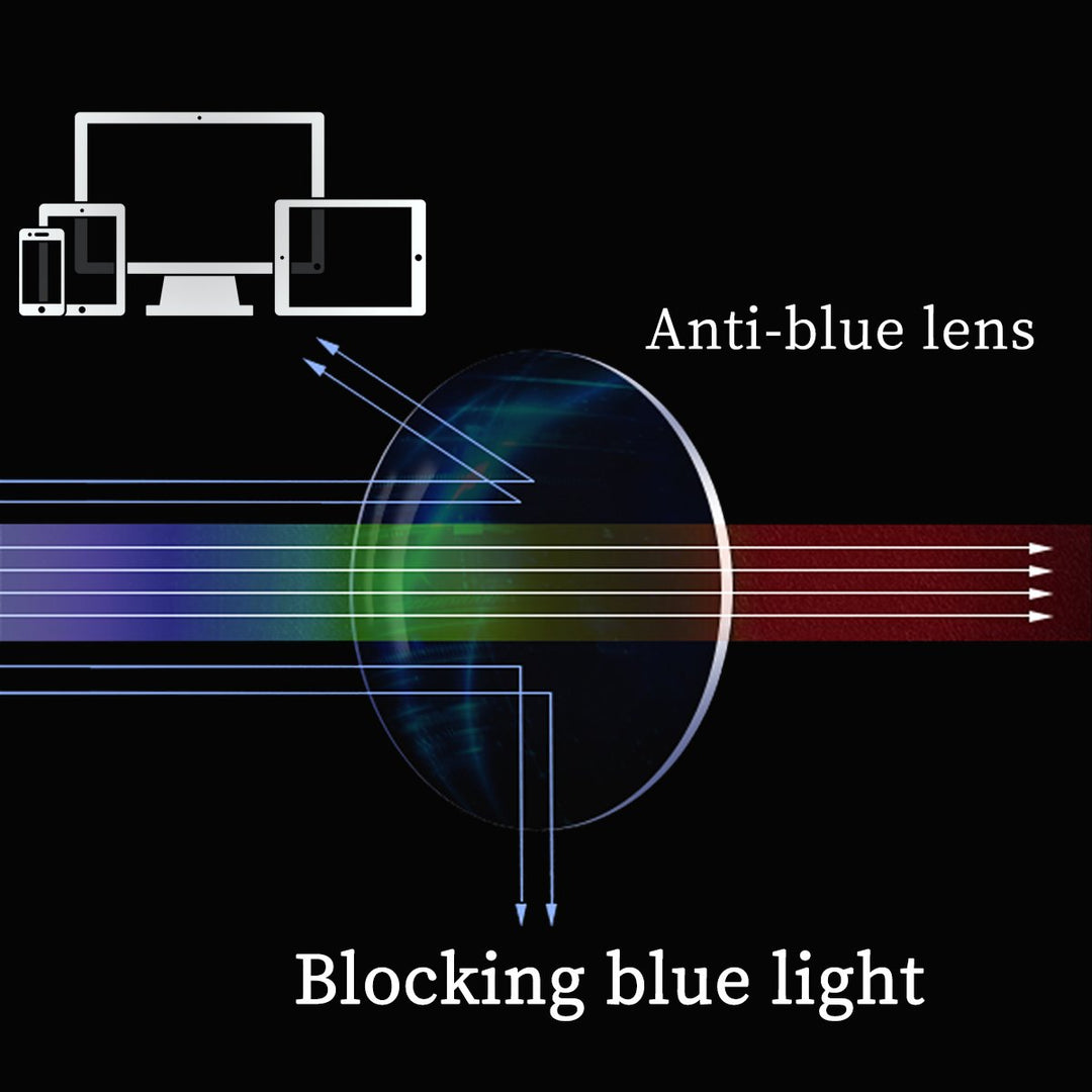 Blue Light Blocking